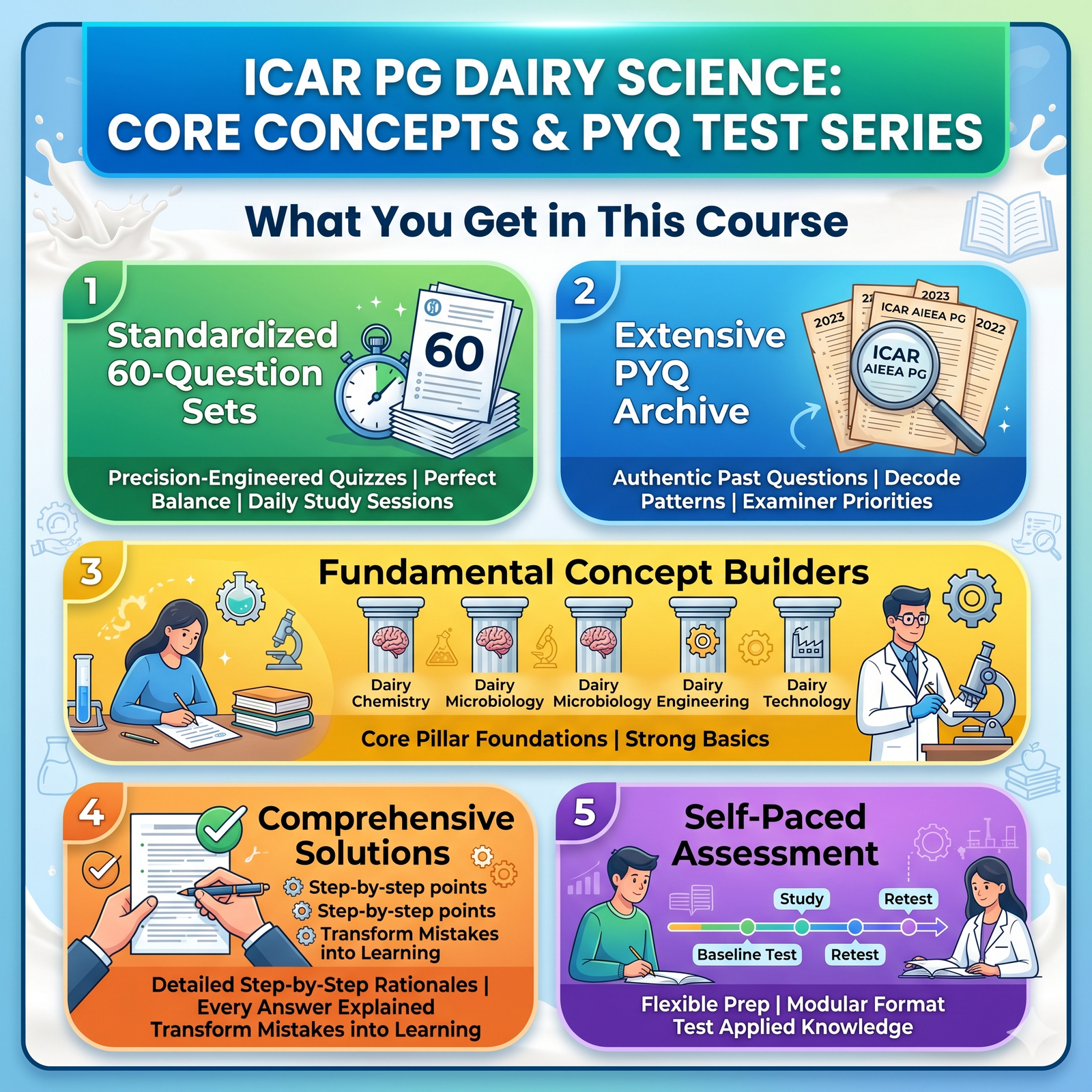 ICAR PG Dairy Science: Core Concepts & PYQ Test Series